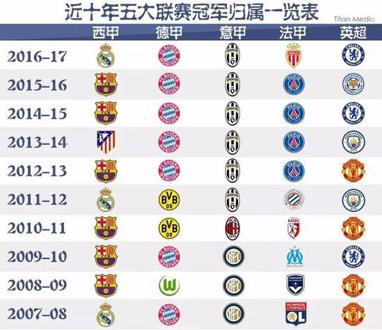 现让人们对